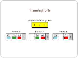 Framing bits
 