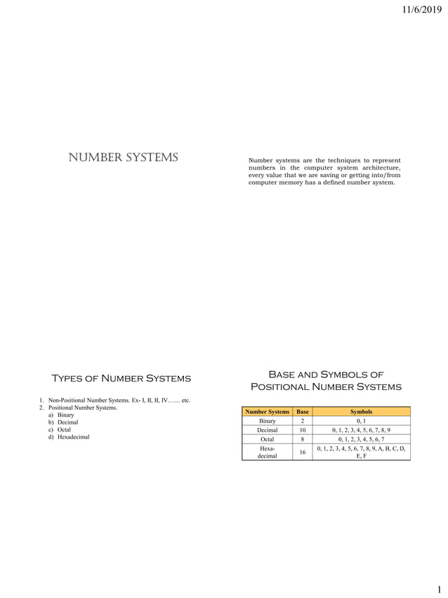 Conversion between number system, part-II | PDF