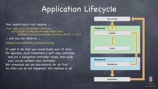 CS193p

Fall 2017-18
Application Lifecycle
func application(UIApplication,
will/didFinishLaunchingWithOptions:
[UIApplicat...
