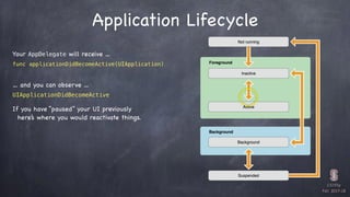 CS193p

Fall 2017-18
Application Lifecycle
func applicationDidBecomeActive(UIApplication)
Your AppDelegate will receive …
...