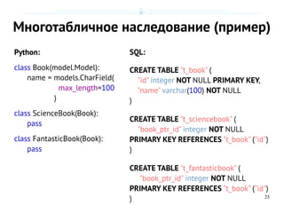 25
Многотабличное наследование (пример)
Python:
class Book(model.Model):
name = models.CharField(
max_length=100
)
class ScienceBook(Book):
pass
class FantasticBook(Book):
pass
SQL:
CREATE TABLE "t_book" (
"id" integer NOT NULL PRIMARY KEY,
"name" varchar(100) NOT NULL
)
CREATE TABLE "t_sciencebook" (
"book_ptr_id" integer NOT NULL
PRIMARY KEY REFERENCES "t_book" ("id")
)
CREATE TABLE "t_fantasticbook" (
"book_ptr_id" integer NOT NULL
PRIMARY KEY REFERENCES "t_book" ("id")
)
 