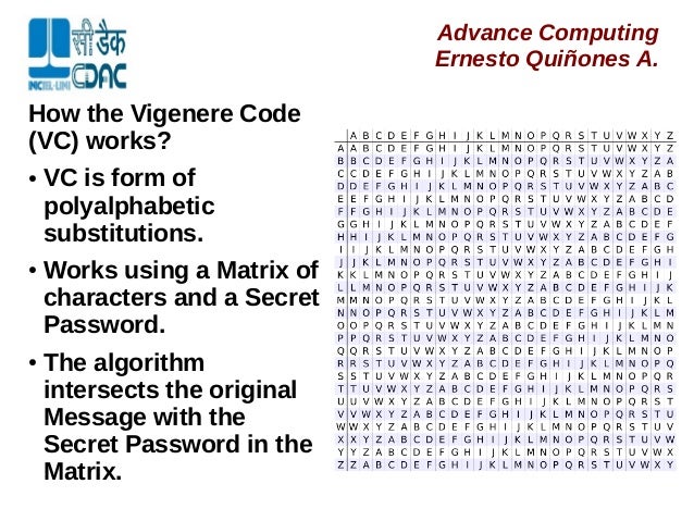 encryption matrix in used is how Engine for encryption Educational Purposes Vigenere