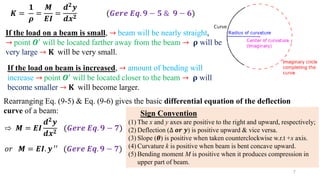 Lecture--15, 16 (Deflection of beams).pptx