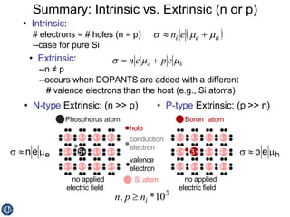 Summary: Intrinsic vs. Extrinsic (n or p) •  Intrinsic : # electrons = # holes (n = p) --case for pure Si •  Extrinsic : --n ≠ p --occurs when DOPANTS are added with a different # valence electrons than the host (e.g., Si atoms) •  N-type  Extrinsic: (n >> p) •  P-type  Extrinsic: (p >> n) 