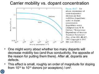 Carrier mobility vs. dopant concentration One might worry about whether too many dopants will decrease mobility too (and thus conductivity, the opposite of the reason for putting them there). After all, dopants are defects. This effect is small, roughly an order of magnitude for doping from 10 16  to 10 19  donors (or acceptors) / cm 3 .  