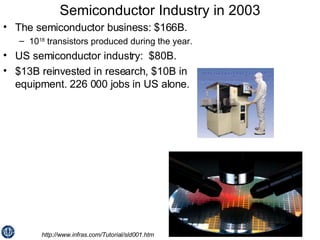 Semiconductor Industry in 2003 The semiconductor business: $166B. 10 18  transistors produced during the year. US semiconductor industry:  $80B.  $13B reinvested in research, $10B in equipment. 226 000 jobs in US alone. http://www.infras.com/Tutorial/sld001.htm 