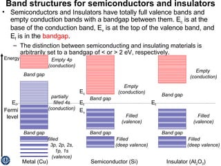 Band structures for semiconductors and insulators Semiconductors and Insulators have totally full valence bands and empty conduction bands with a bandgap between them. E c  is at the base of the conduction band, E v  is at the top of the valence band, and E f  is in the  bandgap . The distinction between semiconducting and insulating materials is arbitrarily set to a bandgap of < or > 2 eV, respectively. E f , Fermi level Metal (Cu) partially  filled 4s (conduction) filled  3p, 2p, 2s, 1p, 1s (valence) Empty 4p (conduction) Band gap Band gap Energy Filled  (deep valence) E f Insulator (Al 2 O 3 ) Filled (valence) Empty  (conduction) Band gap Band gap Filled  (deep valence) E f Semiconductor (Si) Filled (valence) Empty  (conduction) Band gap Band gap E c E v 