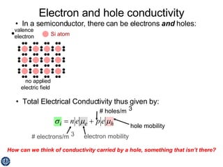 Electron and hole conductivity How can we think of conductivity carried by a hole, something that isn’t there? •  Total Electrical Conductivity thus given by: # electrons/m 3 electron mobility # holes/m 3 hole mobility •  In a semiconductor, there can be electrons  and  holes: 