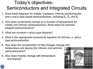 Today’s objectives-  Semiconductors and Integrated Circuits ,[object Object],[object Object],[object Object],[object Object],[object Object],[object Object]