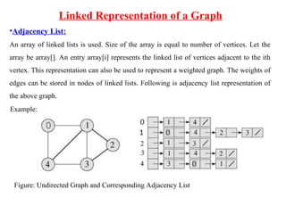 Lecture-15_Introduction to Graph (1).ppt