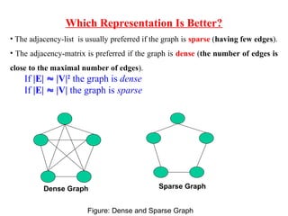 Lecture-15_Introduction to Graph (1).ppt