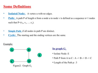 Lecture-15_Introduction to Graph (1).ppt
