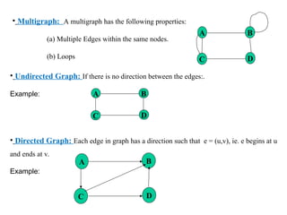 Lecture-15_Introduction to Graph (1).ppt