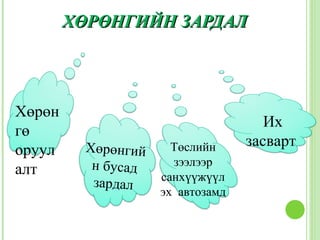 ХӨРӨНГИЙН ЗАРДАЛ




Хөрөн
                                       Их
гө
         Хөрөнгий       Төслийн     засварт
оруул
          н бу с ад     зээлээр
алт                   санхүүжүүл
          зардал
                      эх автозамд
 
