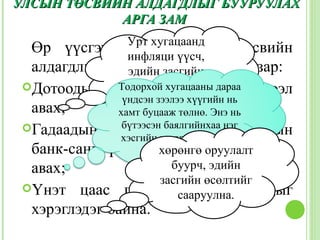 УЛСЫН ТӨСВИЙН АЛДАГДЛЫГ БУУРУУЛАХ
            АРГА ЗАМ
                Урт хугацаанд
  Өр үүсгэх замаар үүсч,
                инфляци
                            улсын төсвийн
  алдагдлыг арилгахдаа Засгийн газар:
                эдийн засгийн
                өсөлт буурахад
 Дотоодын арилжааны банкуудаас зээл
              Тодорхой хугацааны дараа
               үндсэн зээлээ хүүгийн нь
                   хүрдэг.
  авах;       хамт буцааж төлнө. Энэ нь
               бүтээсэн баялгийнхаа нэг
 Гадаадын улс орнууд, олон улсын
               хэсгийн гадагш нь алдана
  банк-санхүүгийн байгууллагаас зээл
                       гэсэн үг. оруулалт
                       хөрөнгө
  авах;                   буурч, эдийн
                       засгийн өсөлтийг
 Үнэт цаас гаргах зэрэг аргуудыг
                           сааруулна.
  хэрэглэдэг байна.
 