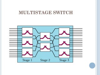 MULTISTAGE SWITCH
 