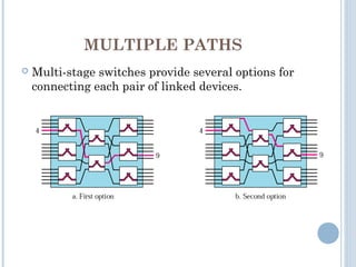 MULTIPLE PATHS
 Multi-stage switches provide several options for
connecting each pair of linked devices.
 