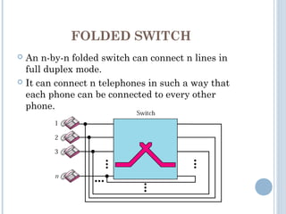 FOLDED SWITCH
 An n-by-n folded switch can connect n lines in
full duplex mode.
 It can connect n telephones in such a way that
each phone can be connected to every other
phone.
 