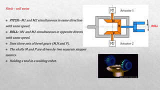 Harmonic Drive Gear and Wrist end mechanism in industrial robots