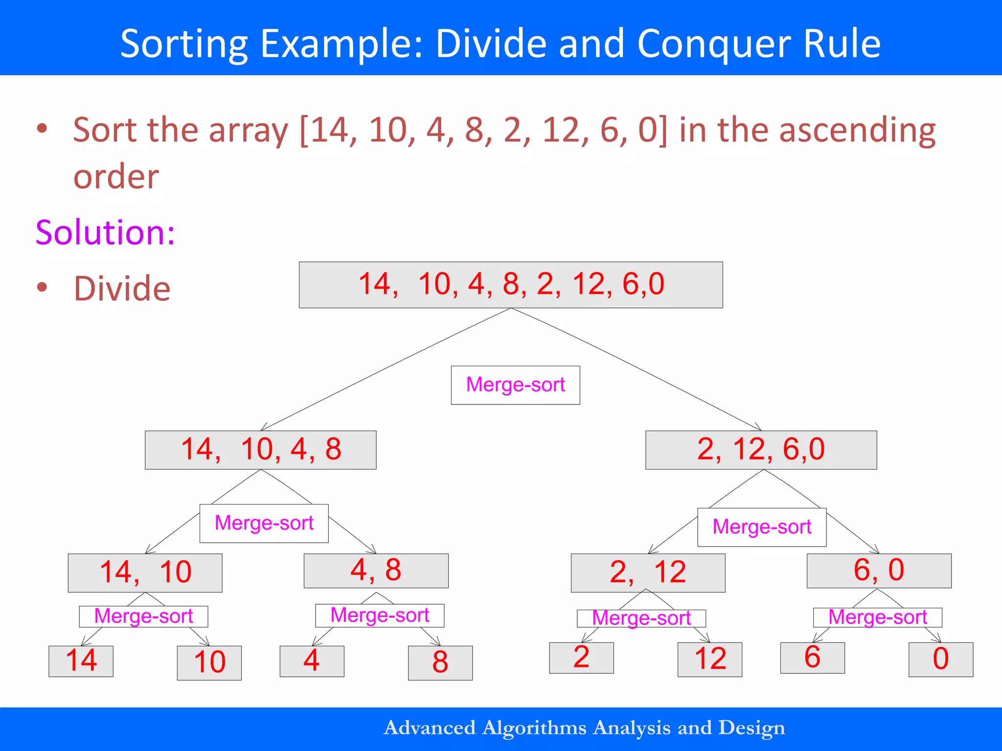 Lecture -16-merge sort (slides).pptx