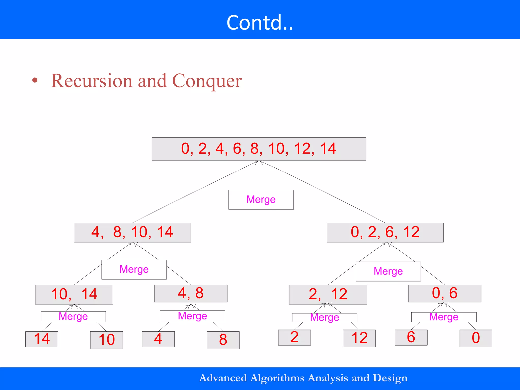 Lecture -16-merge sort (slides).pptx