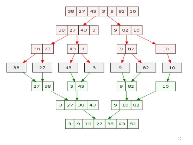 Lecture -16-merge sort (slides).pptx