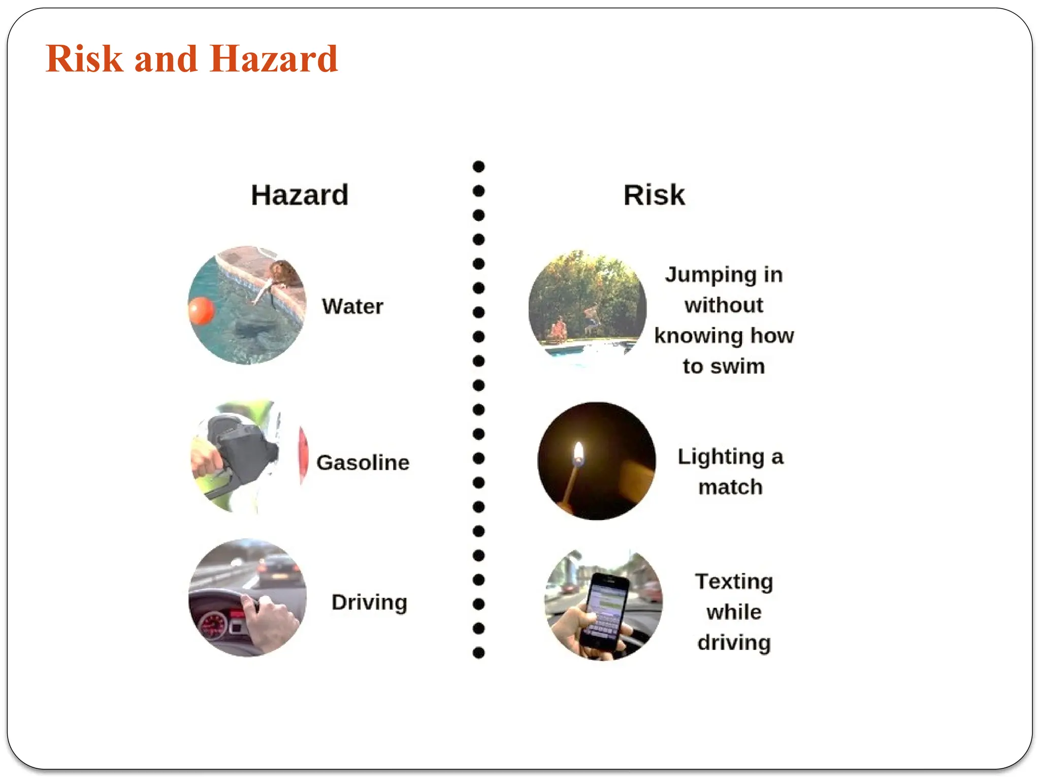 Risk and Hazard
 