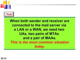 26.10
When both sender and receiver are
connected to the mail server via
a LAN or a WAN, we need two
UAs, two pairs of MTAs
and a pair of MAAs.
This is the most common situation
today.
Note
 