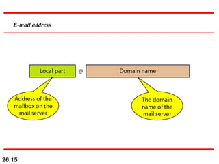 26.15
E-mail address
 