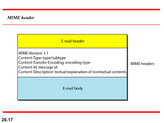 26.17
MIME header
 