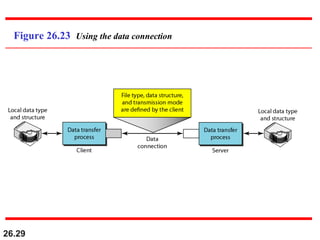 26.29
Figure 26.23 Using the data connection
 