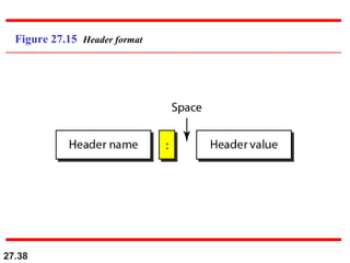 27.38
Figure 27.15 Header format
 