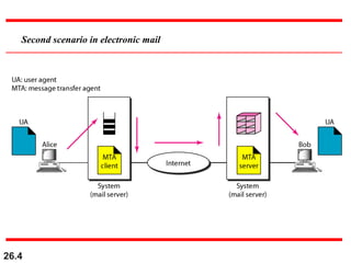 26.4
Second scenario in electronic mail
 