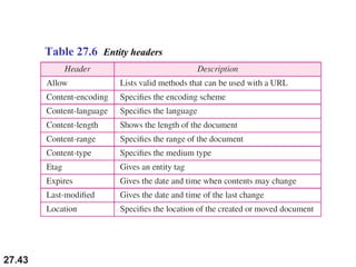 27.43
Table 27.6 Entity headers
 