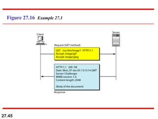27.45
Figure 27.16 Example 27.1
 
