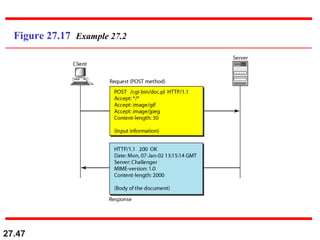 27.47
Figure 27.17 Example 27.2
 