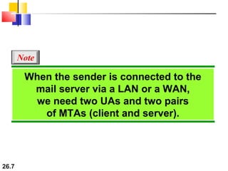 26.7
When the sender is connected to the
mail server via a LAN or a WAN,
we need two UAs and two pairs
of MTAs (client and server).
Note
 