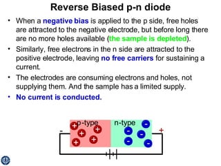 Reverse Biased p-n diode When a  negative bias  is applied to the p side, free holes are attracted to the negative electrode, but before long there are no more holes available ( the sample is depleted ). Similarly, free electrons in the n side are attracted to the positive electrode, leaving  no free carriers  for sustaining a current. The electrodes are consuming electrons and holes, not supplying them. And the sample has a limited supply.  No current is conducted. 