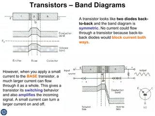 Transistors – Band Diagrams A transistor looks like  two diodes back-to-back  and the band diagram is  symmetric . No current could flow through a transistor because back-to-back diodes would  block current both ways .  However, when you apply a small current to the  BASE  transistor, a much larger current can flow through it as a whole. This gives a transistor its  switching  behavior and also  amplifies  the incoming signal. A small current can turn a larger current on and off. 
