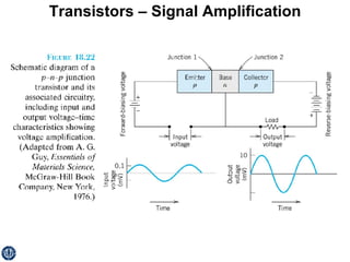 Transistors – Signal Amplification 