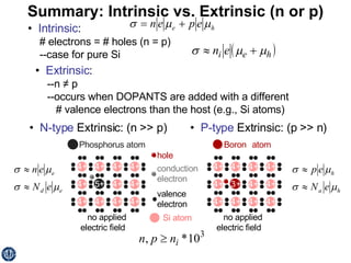 Summary: Intrinsic vs. Extrinsic (n or p) •  Intrinsic : # electrons = # holes (n = p) --case for pure Si •  Extrinsic : --n ≠ p --occurs when DOPANTS are added with a different # valence electrons than the host (e.g., Si atoms) •  N-type  Extrinsic: (n >> p) •  P-type  Extrinsic: (p >> n) 
