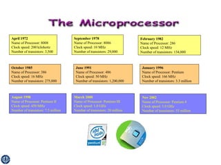 April 1972  Name of Processor: 8008 Clock speed: 200 kilohertz Number of transistors: 3,500   September 1978   Name of Processor: 8086 Clock speed: 10 MHz  Number of transistors: 29,000   February 1982   Name of Processor: 286 Clock speed: 12 MHz Number of transistors: 134,000   October 1985   Name of Processor: 386 Clock speed: 16 MHz  Number of transistors: 275,000   June 1991   Name of Processor: 486 Clock speed: 50 MHz Number of transistors: 1,200,000   January 1996   Name of Processor: Pentium Clock speed: 166 MHz  Number of transistors: 3.3 million   August 1998  Name of Processor: Pentium II Clock speed: 450 MHz  Number of transistors: 7.5 million   March 2000   Name of Processor: Pentium III Clock speed: 1.0 GHz  Number of transistors: 28 million   Nov 2002   Name of Processor: Pentium 4 Clock speed: 3.0 GHz  Number of transistors: 55 million   