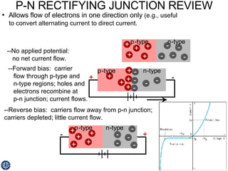 P-N RECTIFYING JUNCTION REVIEW •  Allows flow of electrons in one direction only  (e.g., useful to convert alternating current to direct current. --No applied potential: no net current flow. --Forward bias:  carrier flow through p-type and n-type regions; holes and electrons recombine at p-n junction; current flows. --Reverse bias:  carriers flow away from p-n junction; carriers depleted; little current flow. 