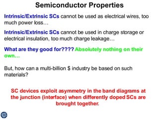 Semiconductor Properties Intrinsic/Extrinsic SCs  cannot be used as electrical wires, too much power loss…  Intrinsic/Extrinsic SCs  cannot be used in charge storage or electrical insulation, too much charge leakage… What are they good for????  Absolutely nothing on their own…   But,   how can a multi-billion $ industry be based on such materials? SC devices exploit asymmetry in the band diagrams at the junction (interface) when differently doped SCs are brought together.  