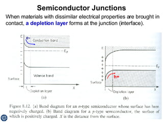 Semiconductor Junctions When materials with dissimilar electrical properties are brought in contact,  a depletion layer  forms at the junction (interface). e- h+ 