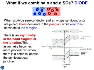 What if we combine  p  and  n  SCs?  DIODE When a  p -type semiconductor and an  n -type semiconductor are joined,  holes  dominate in the  p -region , while  electrons  dominate in  the  n -region . There is an  asymmetry in the band diagram at the junction.  This asymmetry becomes more pronounced when there is a potential across the semiconductor junction. 