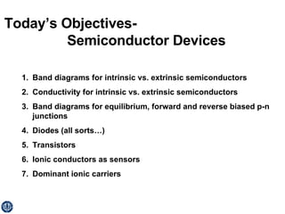 Today’s Objectives-  Semiconductor Devices ,[object Object],[object Object],[object Object],[object Object],[object Object],[object Object],[object Object]