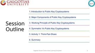 Cryptosystem Components Lecture-16 Principles of Public Key Cryptosystems.pptx