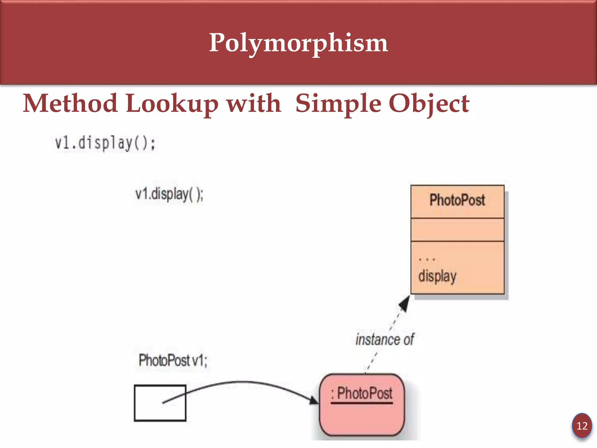 Polymorphism
Method Lookup with Simple Object
12
 