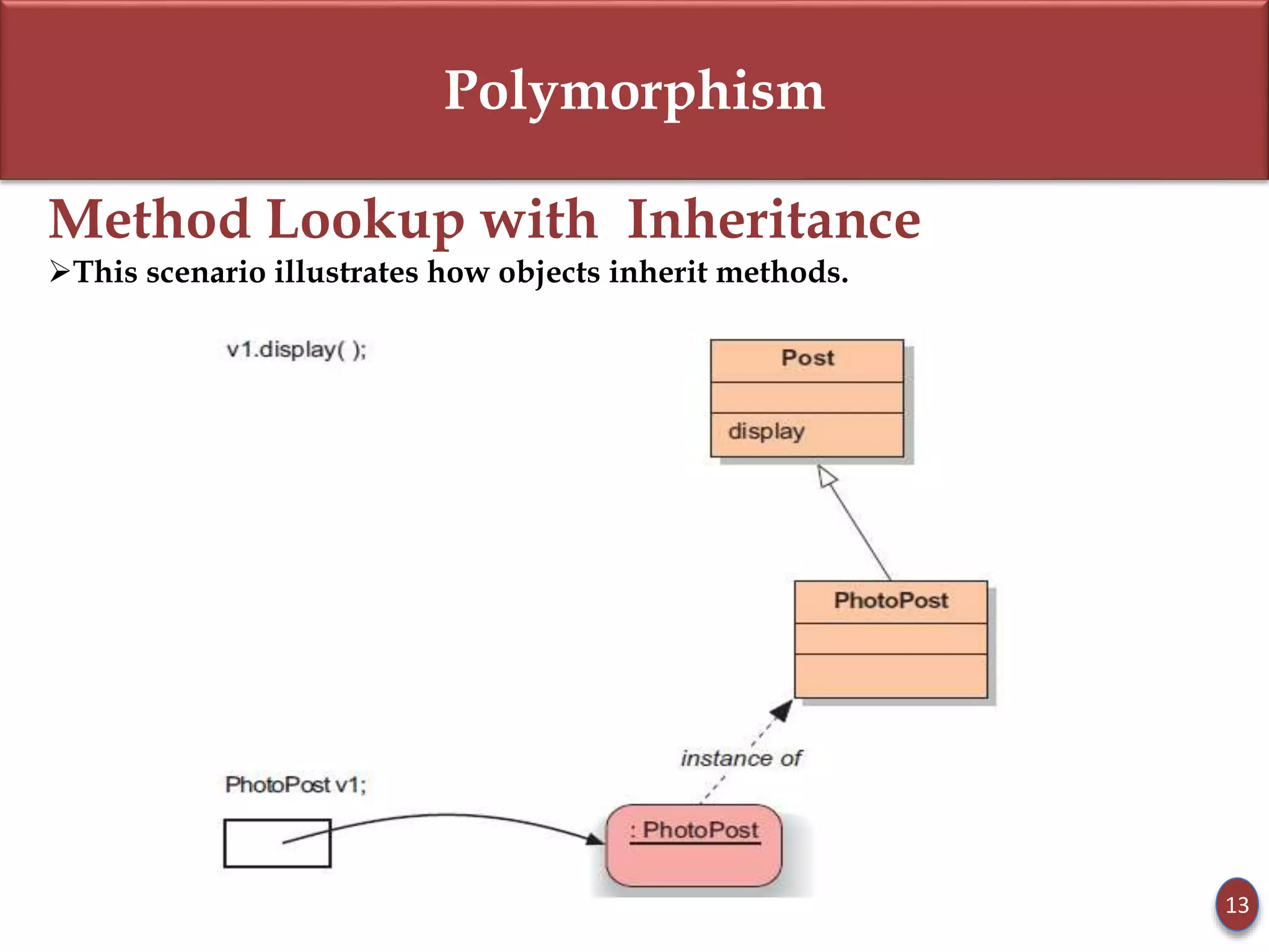 Polymorphism
Method Lookup with Inheritance
This scenario illustrates how objects inherit methods.
13
 